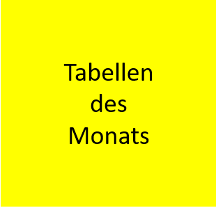 Rechtliche Integration - Themenbereich 11