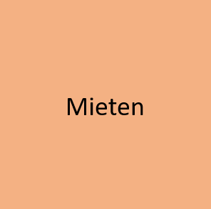 Mieten - Themenbereich 4